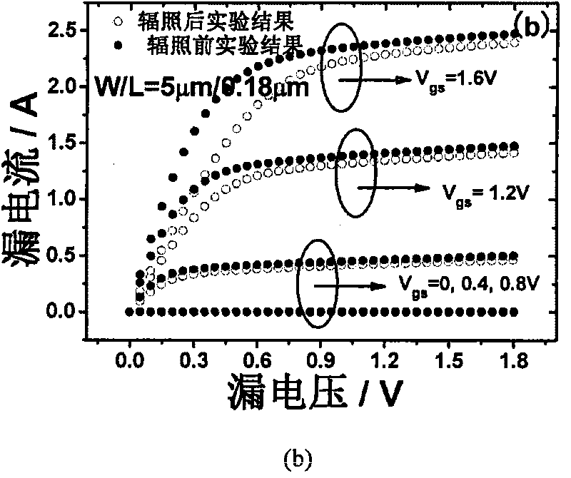 Method for evaluating displacement damage of radiation of CMOS device