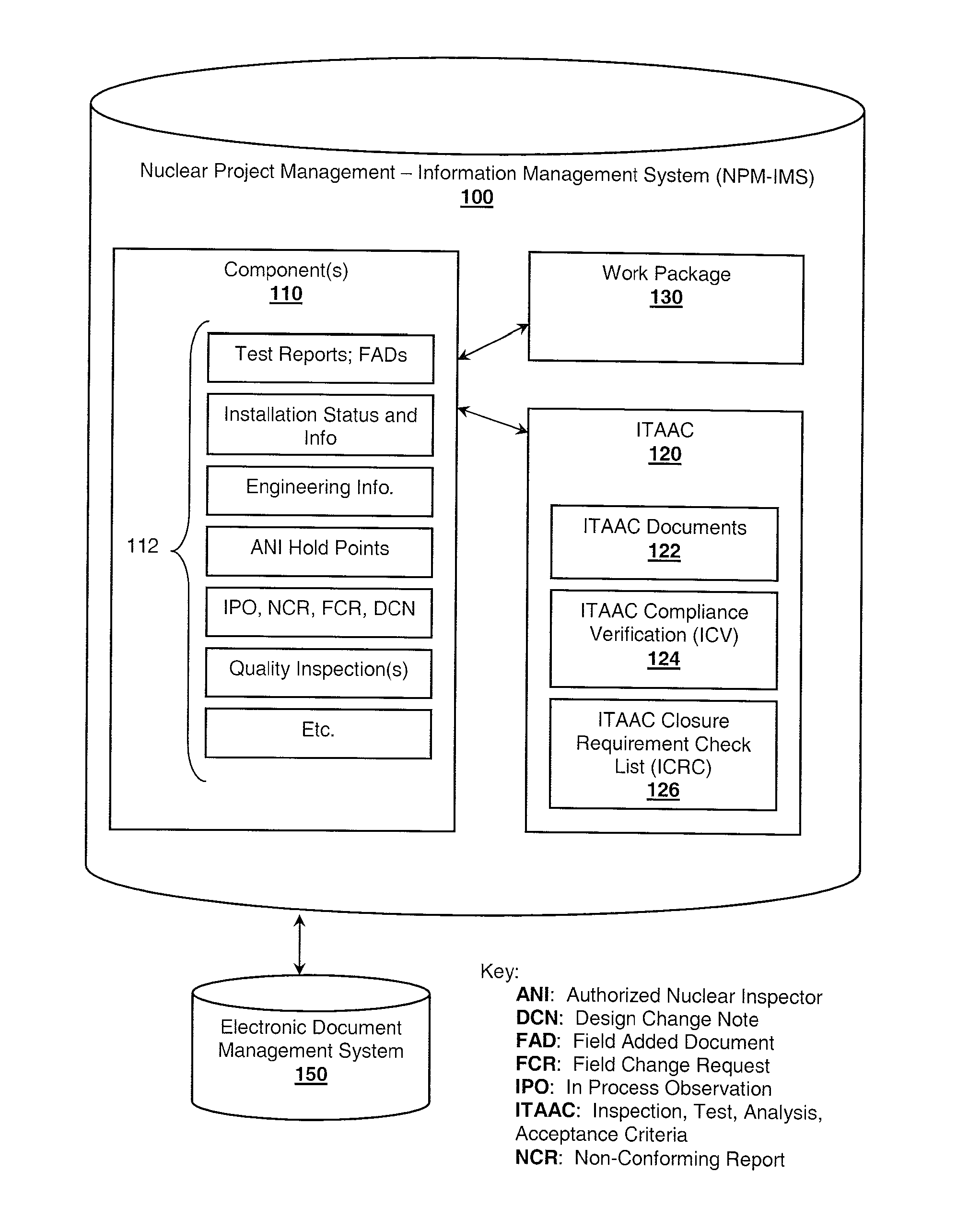 Managing inspection, test, analys, and acceptance criteria (ITAAC) activities, systems and methods