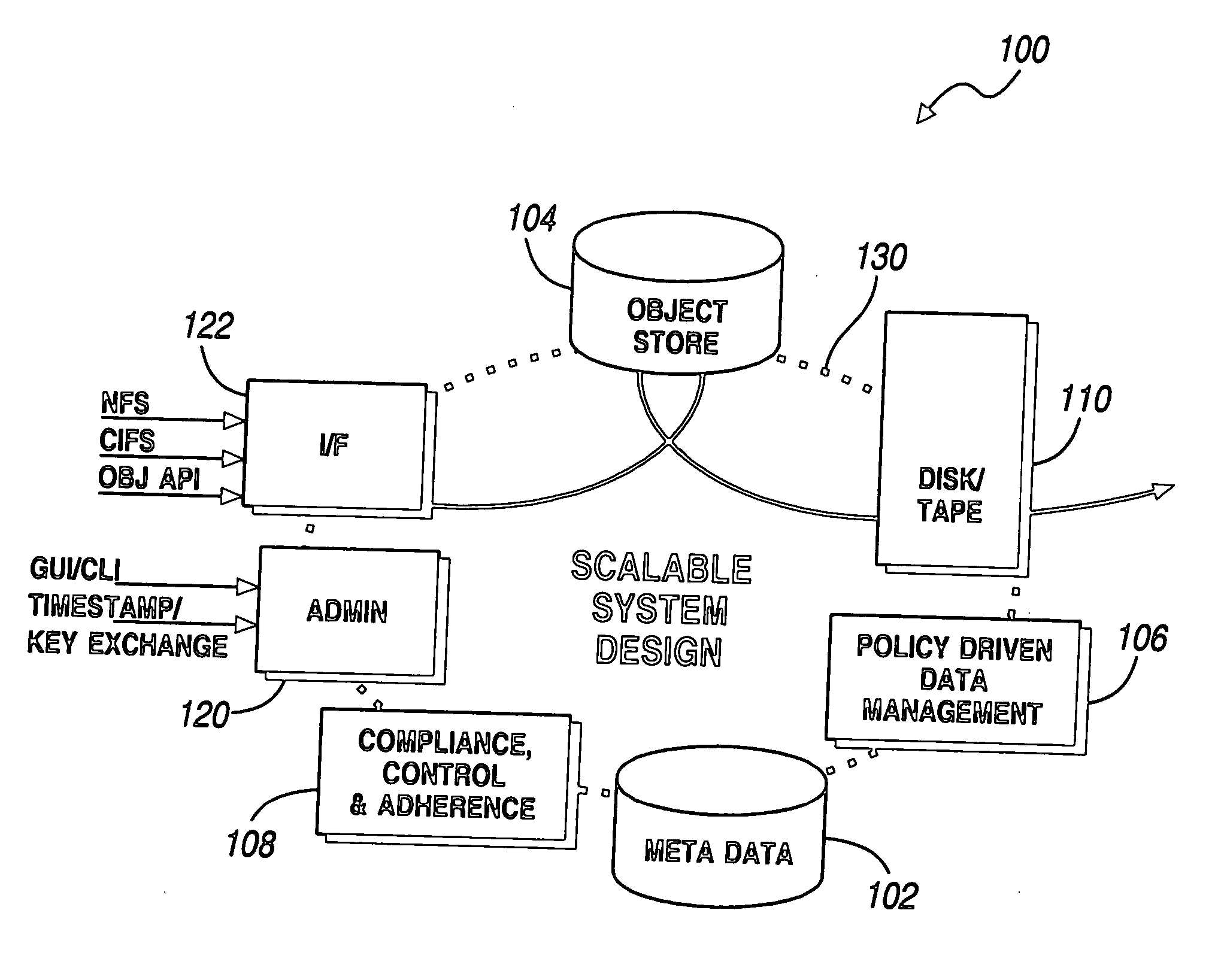 Clustered hierarchical file services