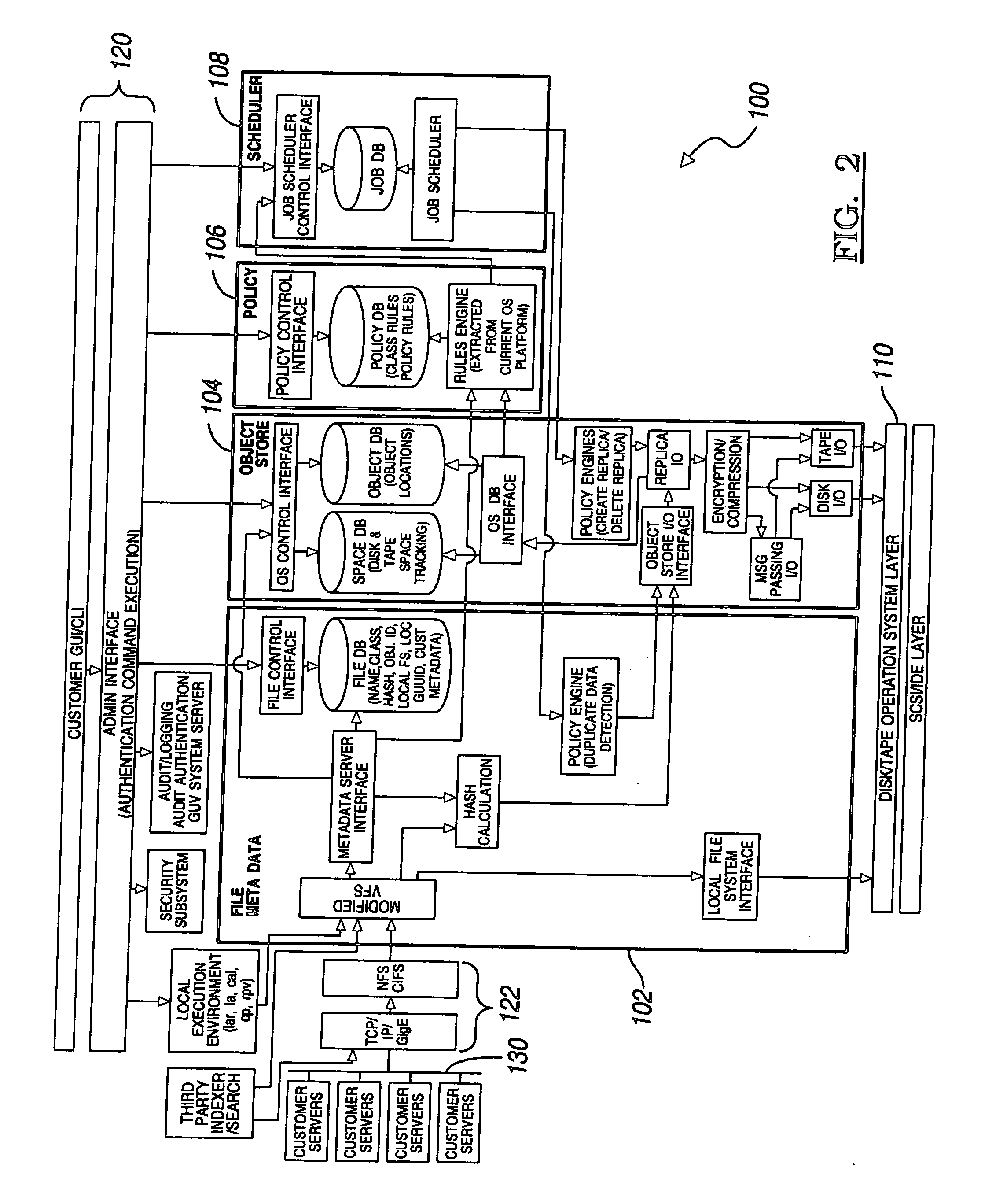 Clustered hierarchical file services