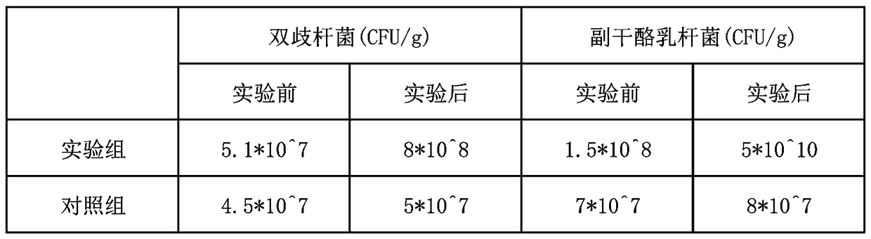 Gluten-free cat food and preparation method thereof