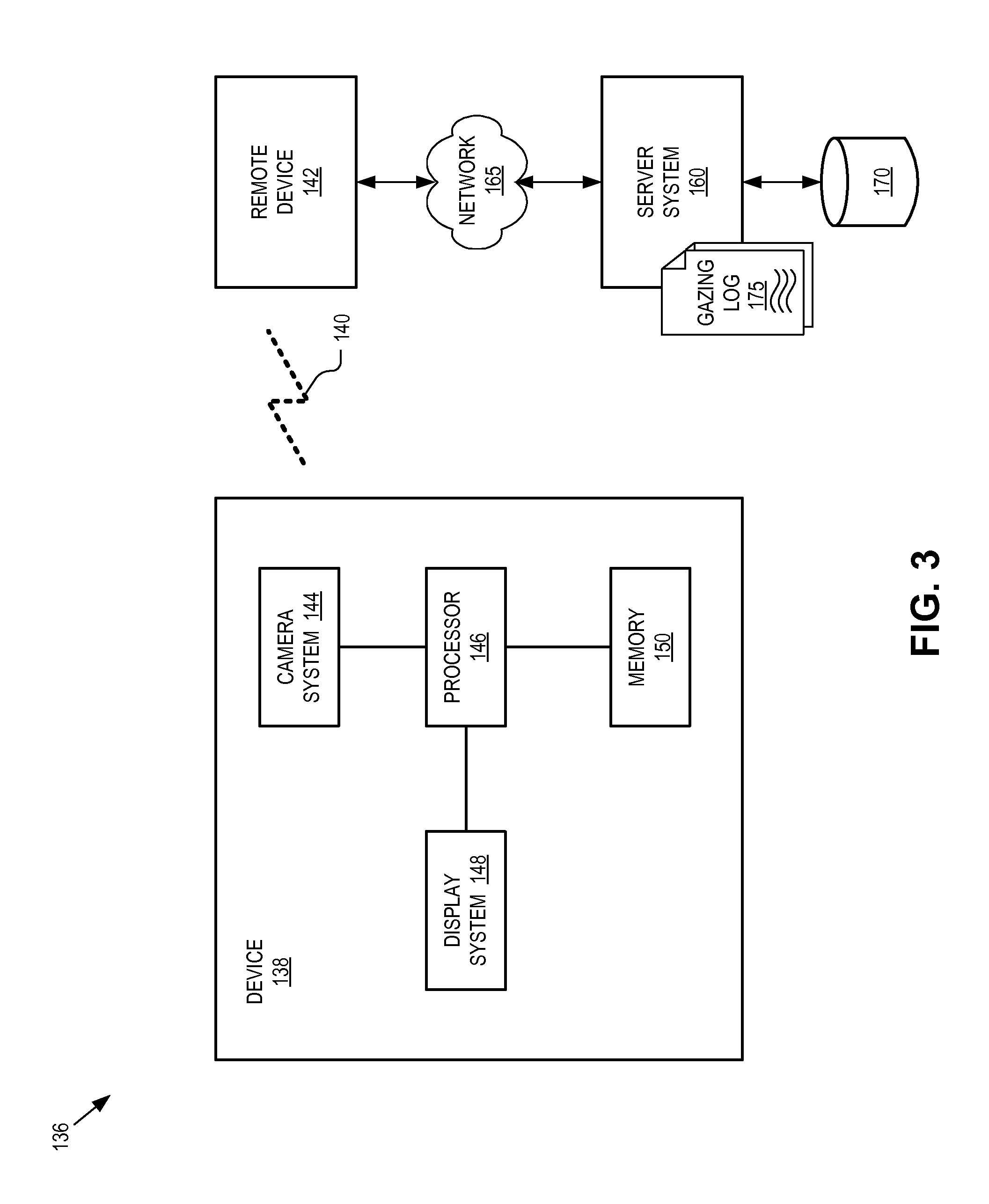 Gaze tracking system