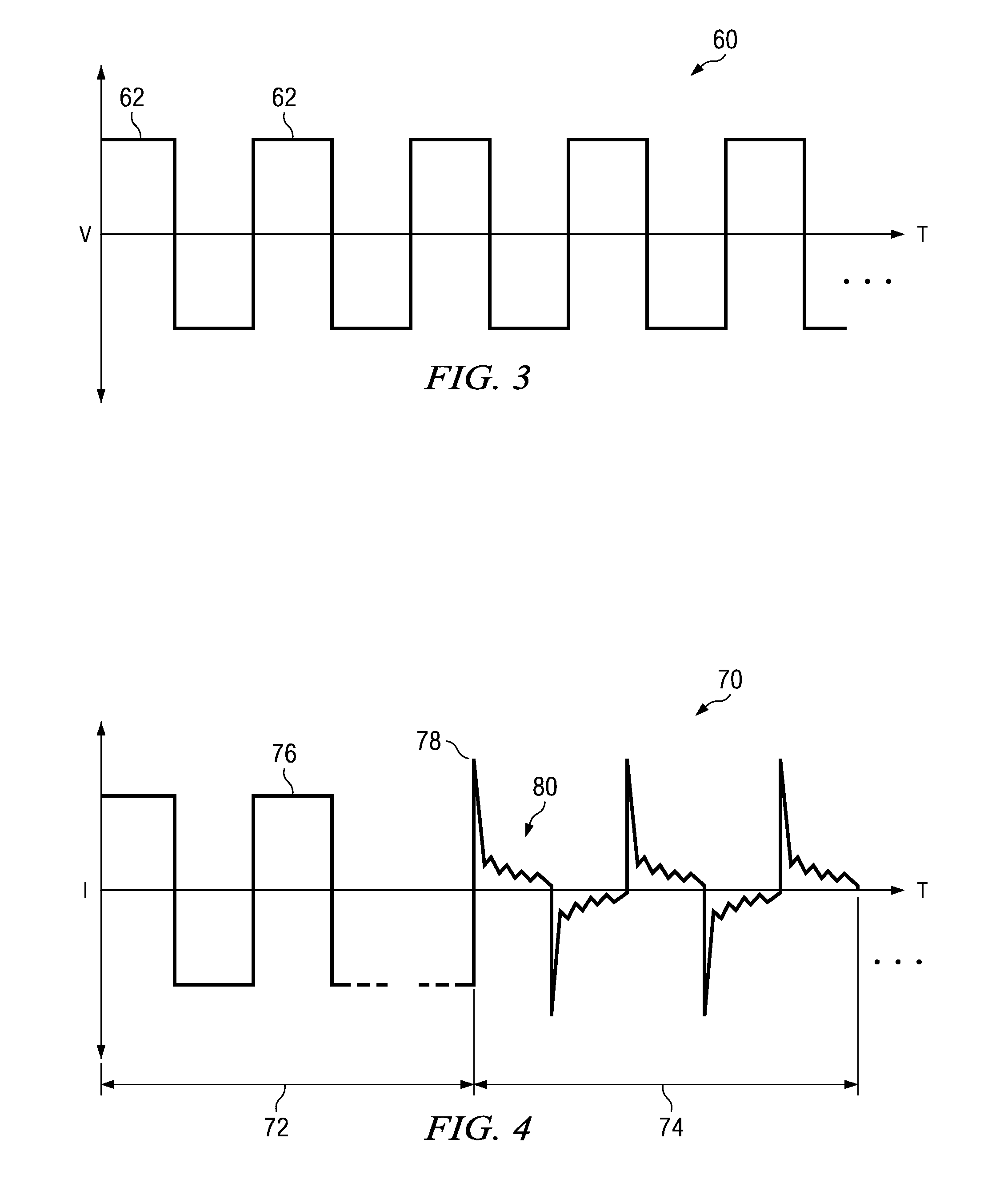 Ablation performance indicator for electrosurgical devices