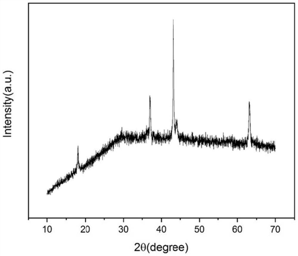 Nickel/cobalt-rich high-entropy ceramic positive electrode material for lithium ion battery and preparation method thereof