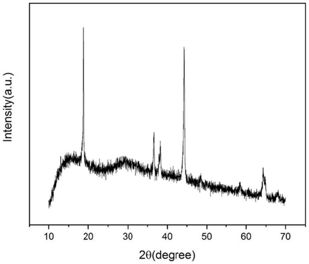 Nickel/cobalt-rich high-entropy ceramic positive electrode material for lithium ion battery and preparation method thereof