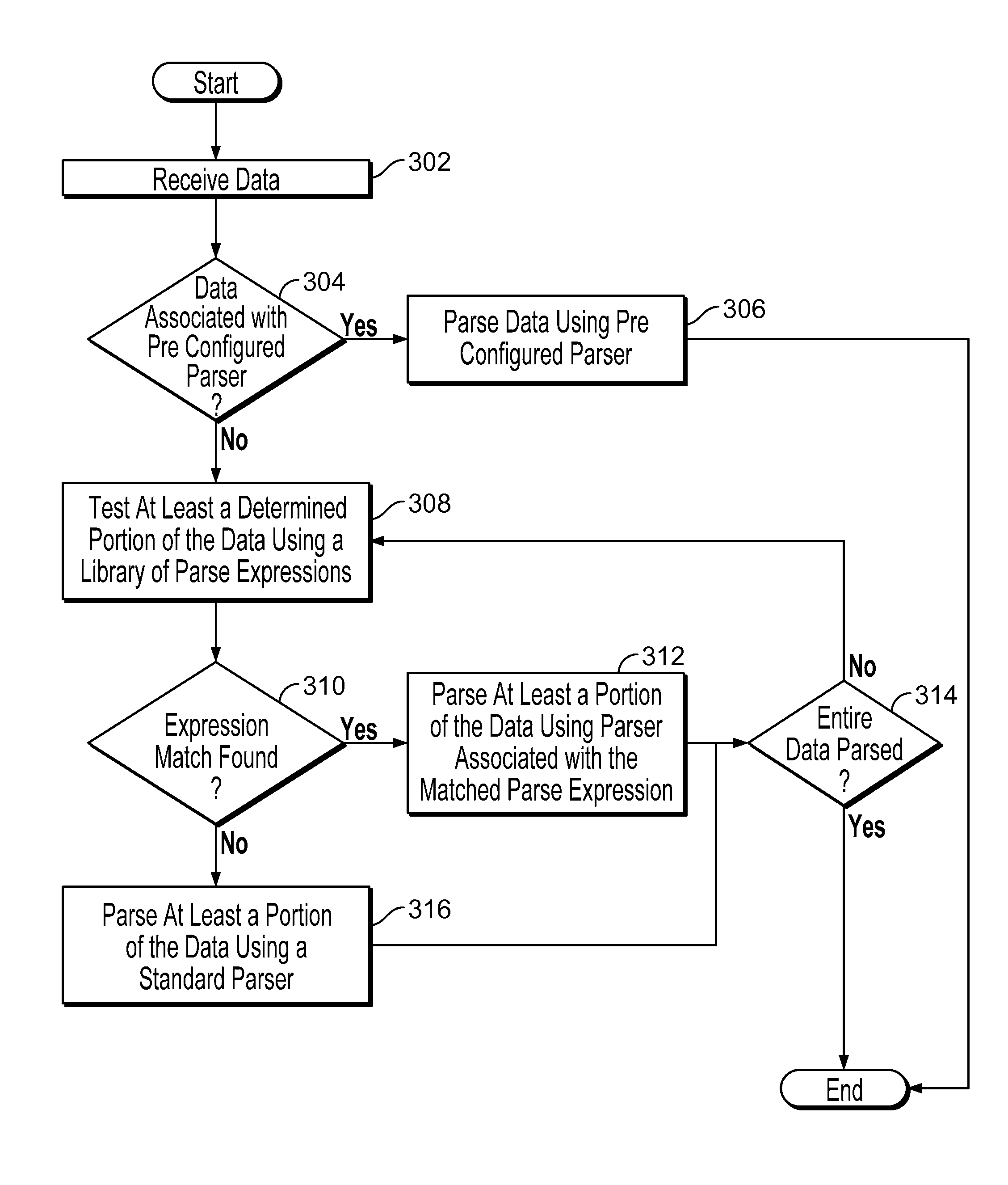 Indexing and querying semi-structured data