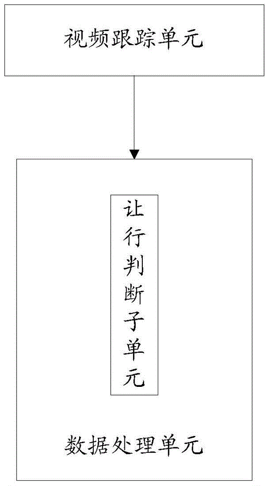 System and method for taking photos of motor vehicles passing crosswalks without yielding according to law