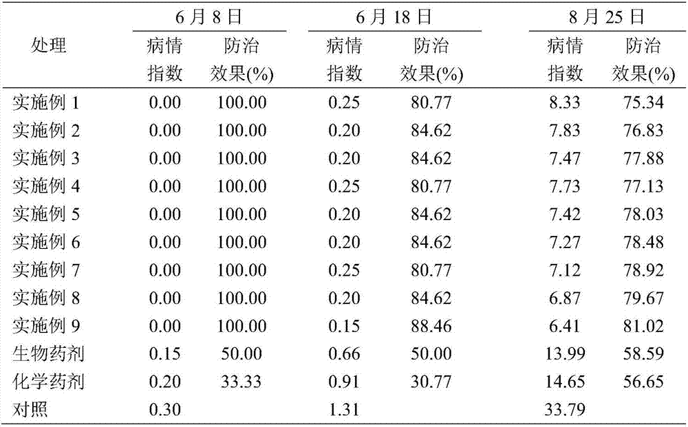 Field planting method preventing tobacco bacterial wilt disease