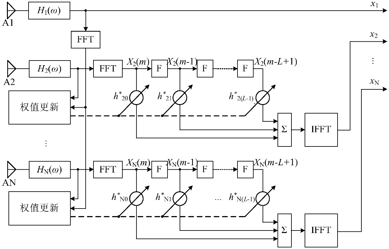 An adaptive correction method for channel mismatch of GNSS antenna array