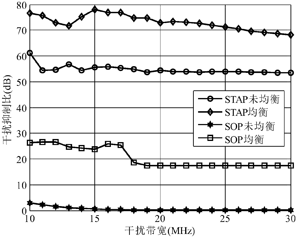 An adaptive correction method for channel mismatch of GNSS antenna array