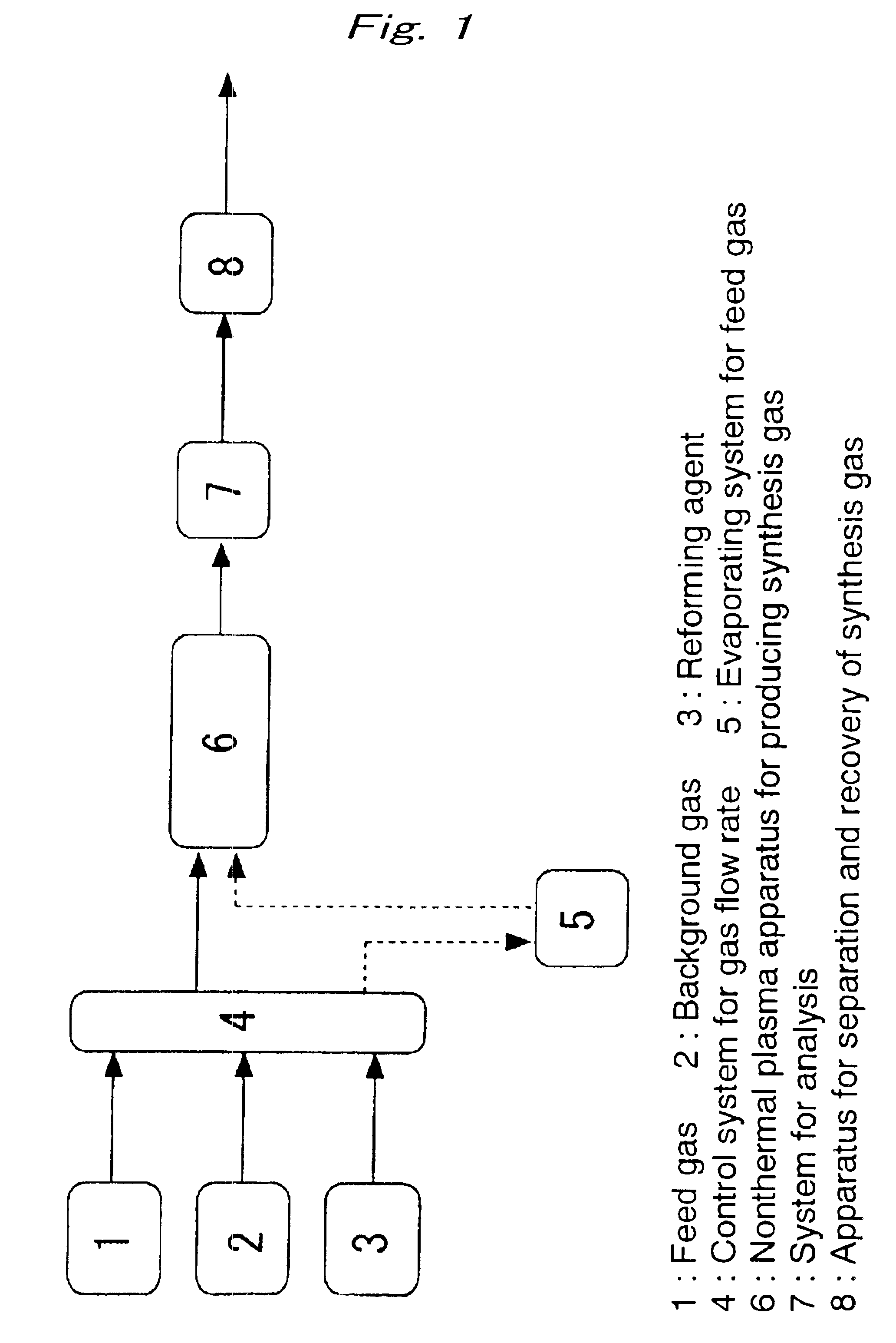 Process for production of hydrogen using nonthermal plasma
