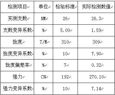 Method for preparing and processing semi-worsted section color slub yarn