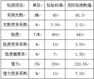 Method for preparing and processing semi-worsted section color slub yarn