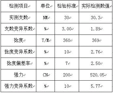 Method for preparing and processing semi-worsted section color slub yarn