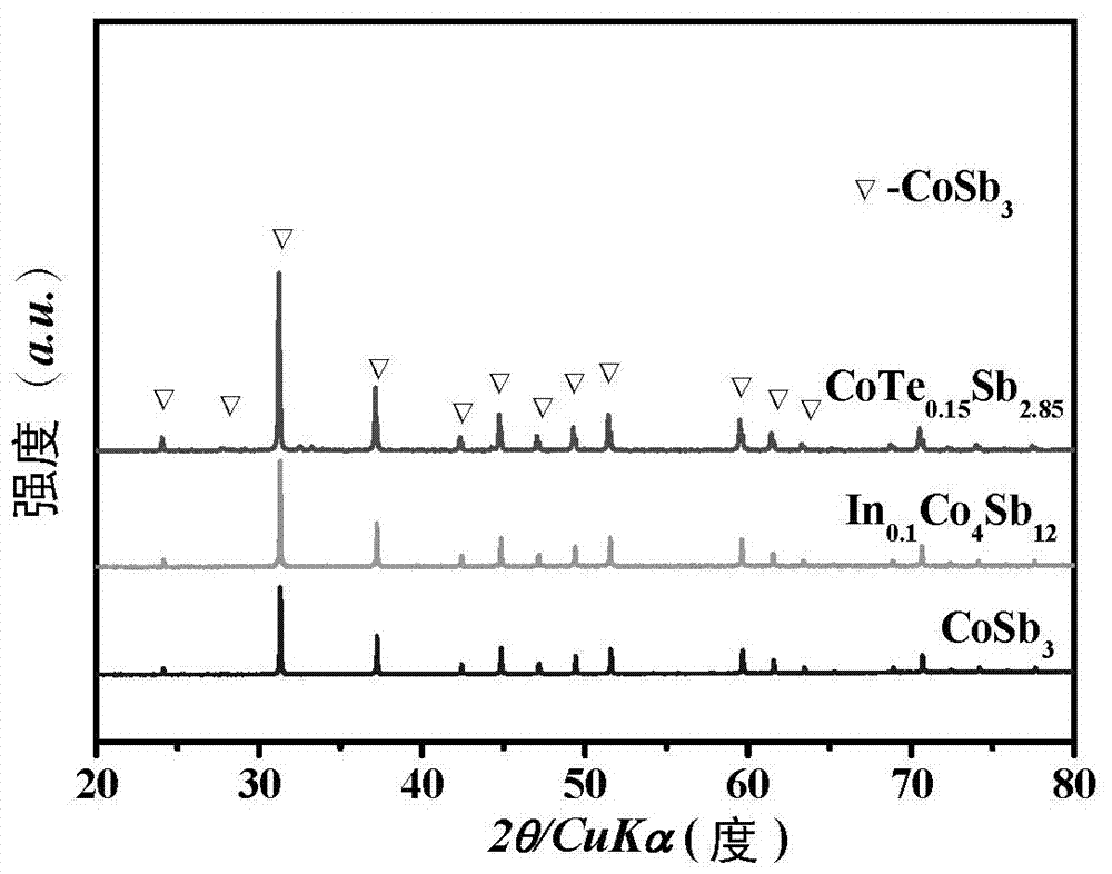 A method for efficiently preparing skutterudite thermoelectric materials by laser