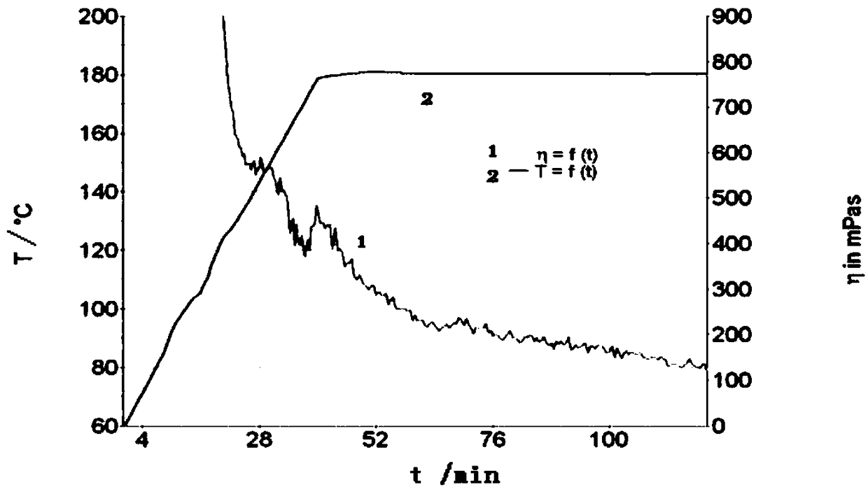 Organic polyacid metal crosslinking agent for guar gum fracturing fluid system, preparation method of organic polyacid metal crosslinking agent, and guar gum fracturing fluid system