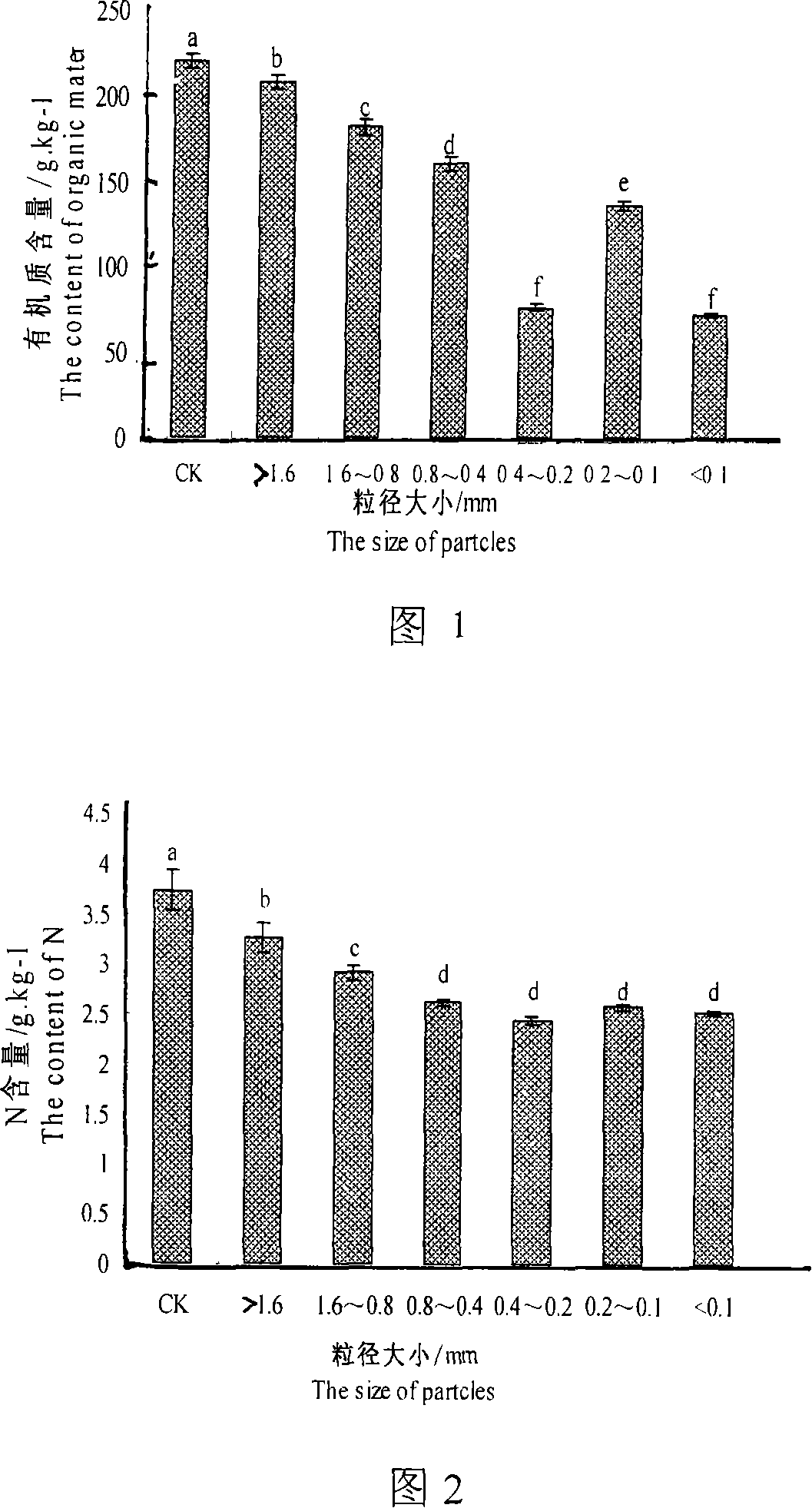 Method for controlling heavy-matal pollution by domestic waste compost particle sizing