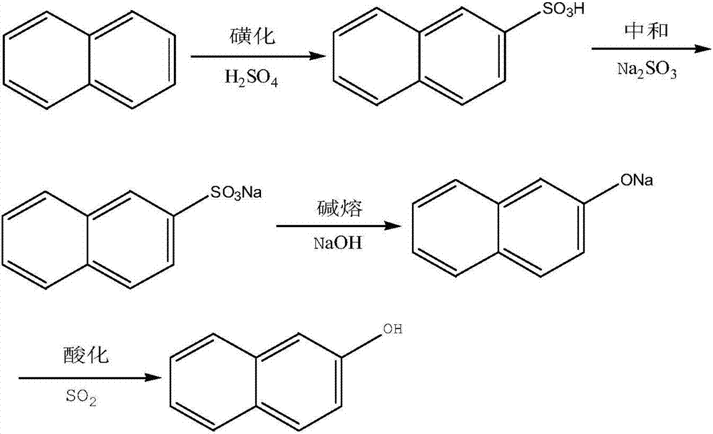 Method for treating and resourcefully utilizing dye intermediate such as 2-naphthol production wastewater