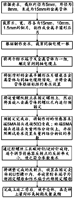 Distributed coaxial cable strain sensor with adjustable reflectivity and manufacturing method thereof