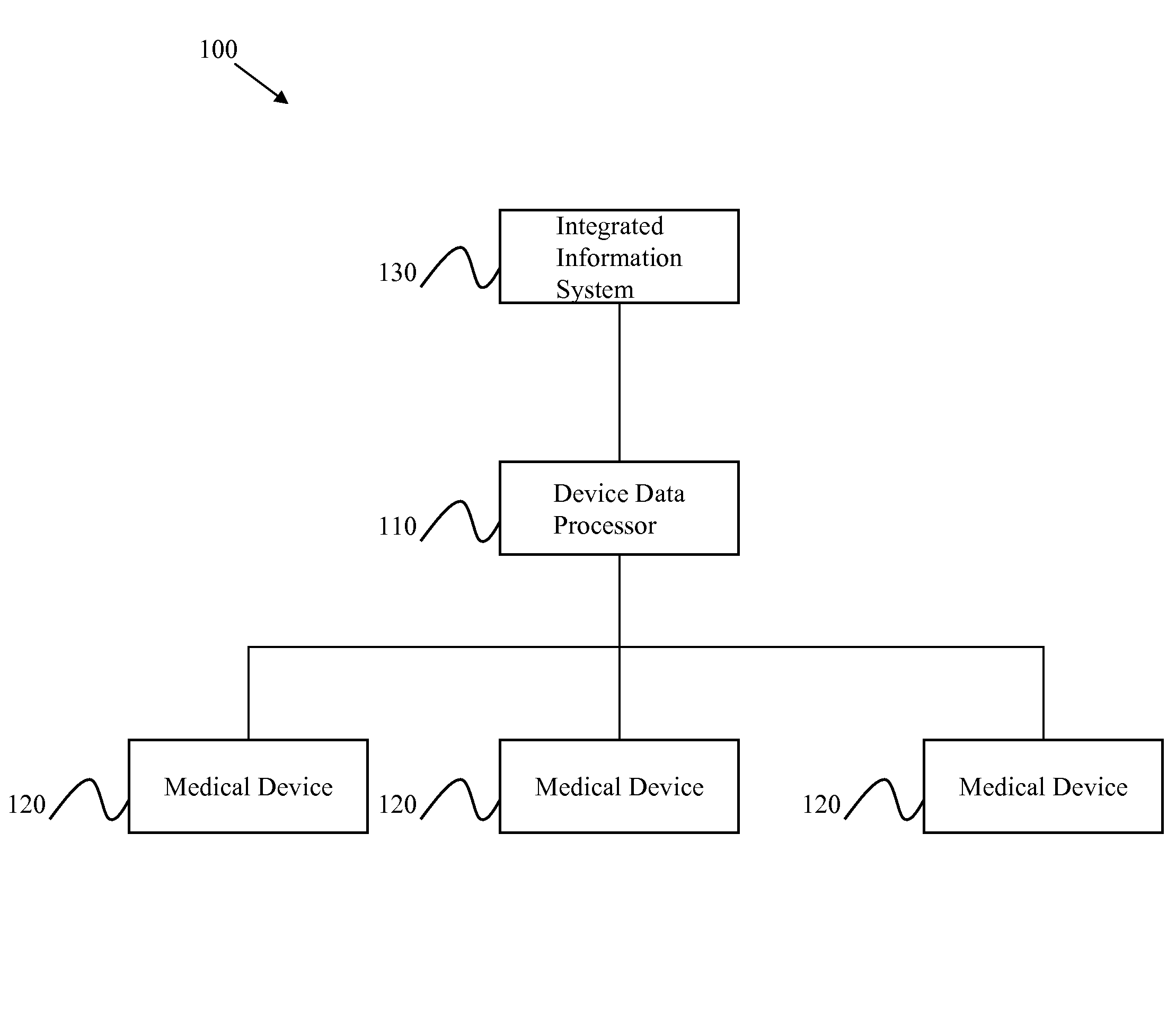 Systems and Methods for a Medical Device Data Processor