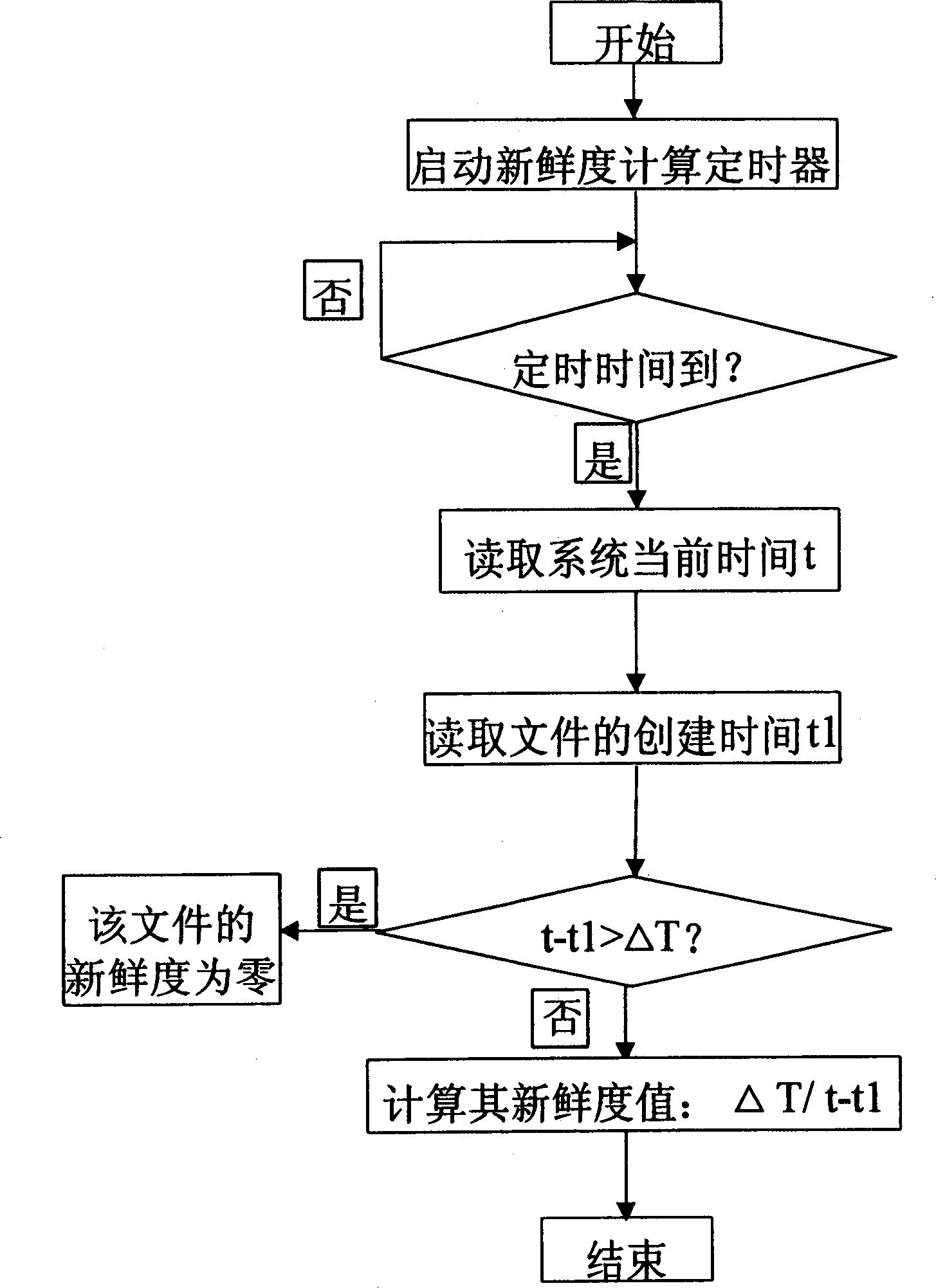 Method for managing stream media data