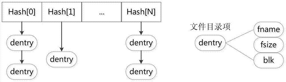 A file system and method for improving web server performance