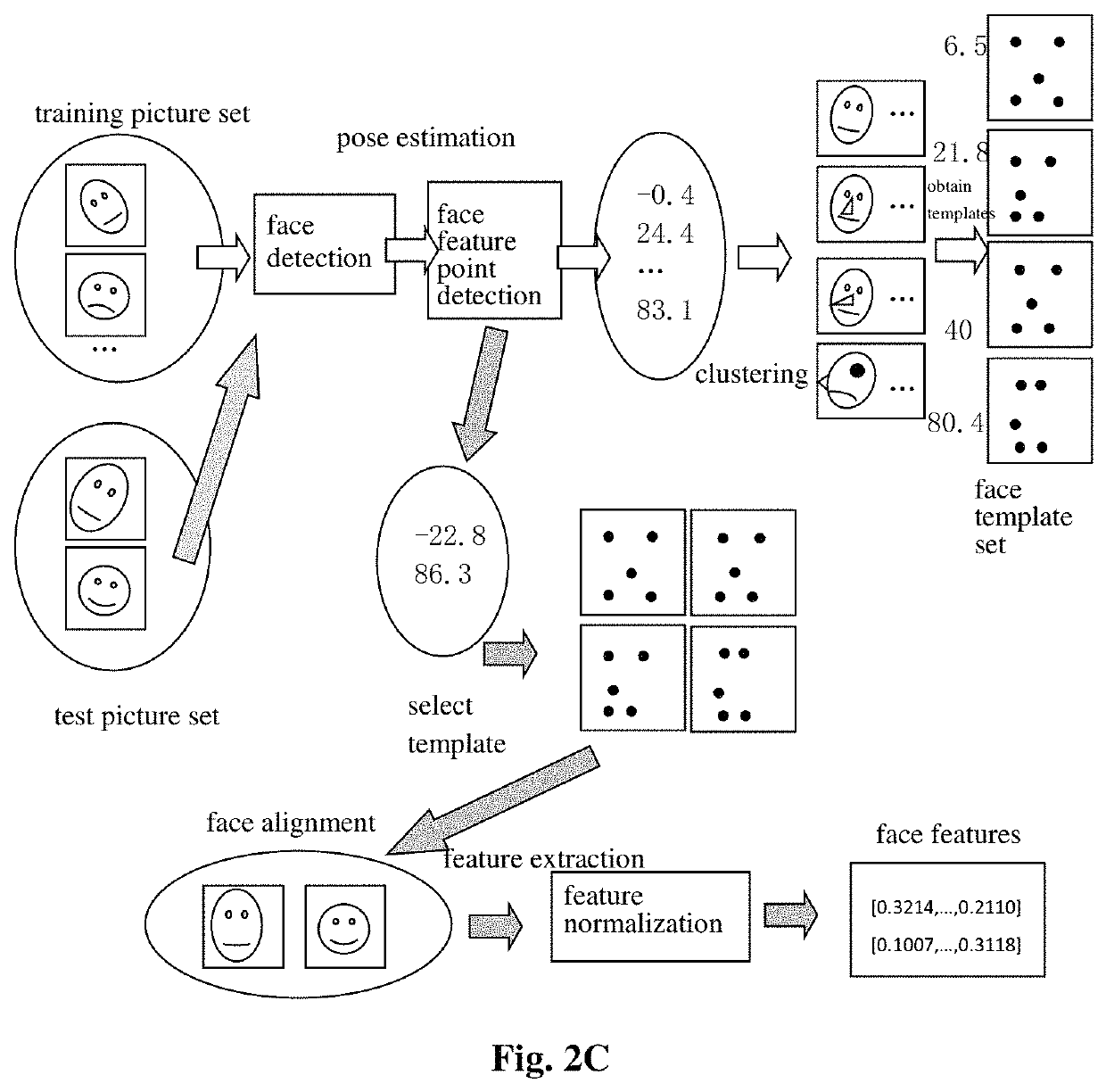 Object recognition method and apparatus