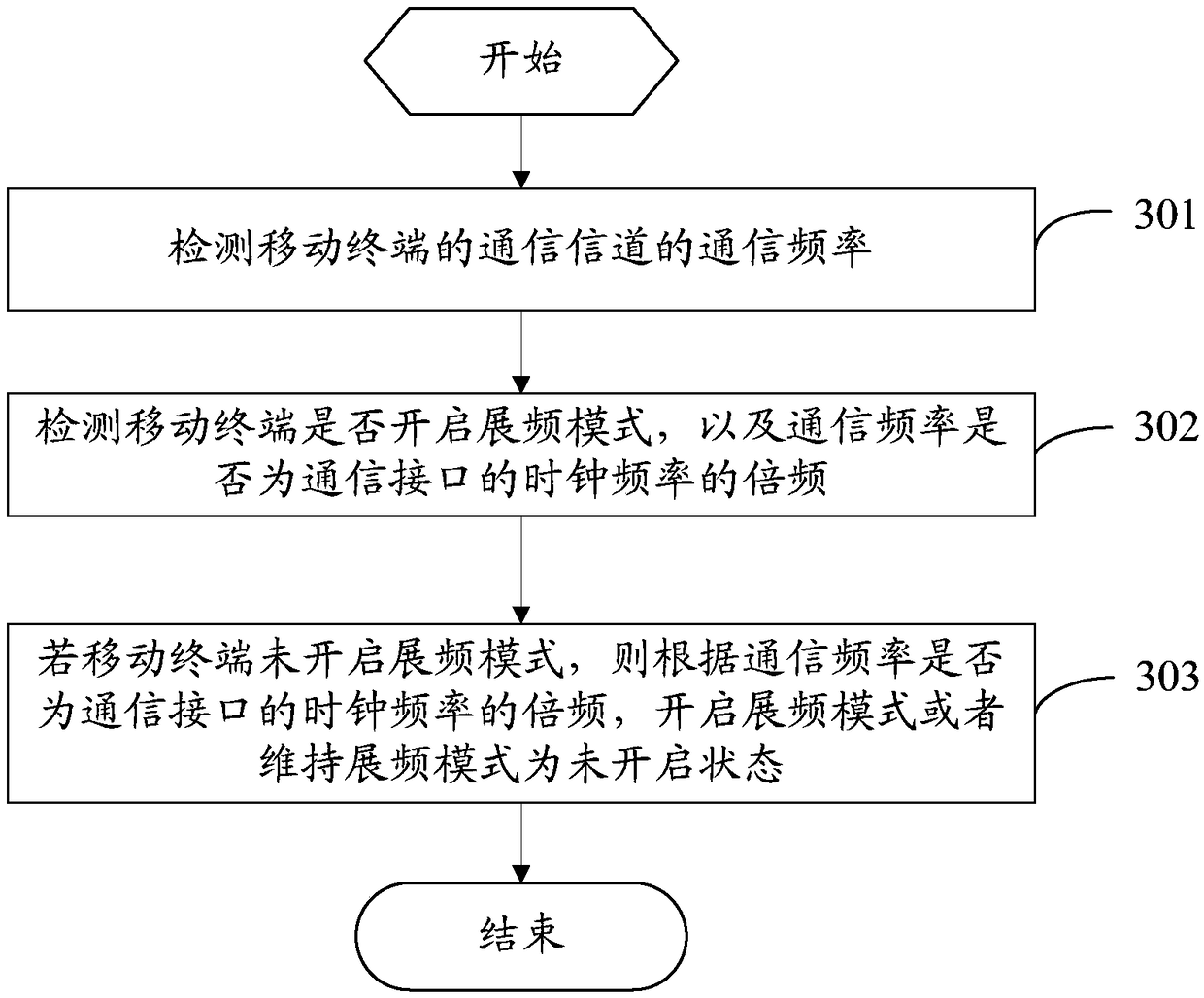 A method for processing interference spectrum and mobile terminal