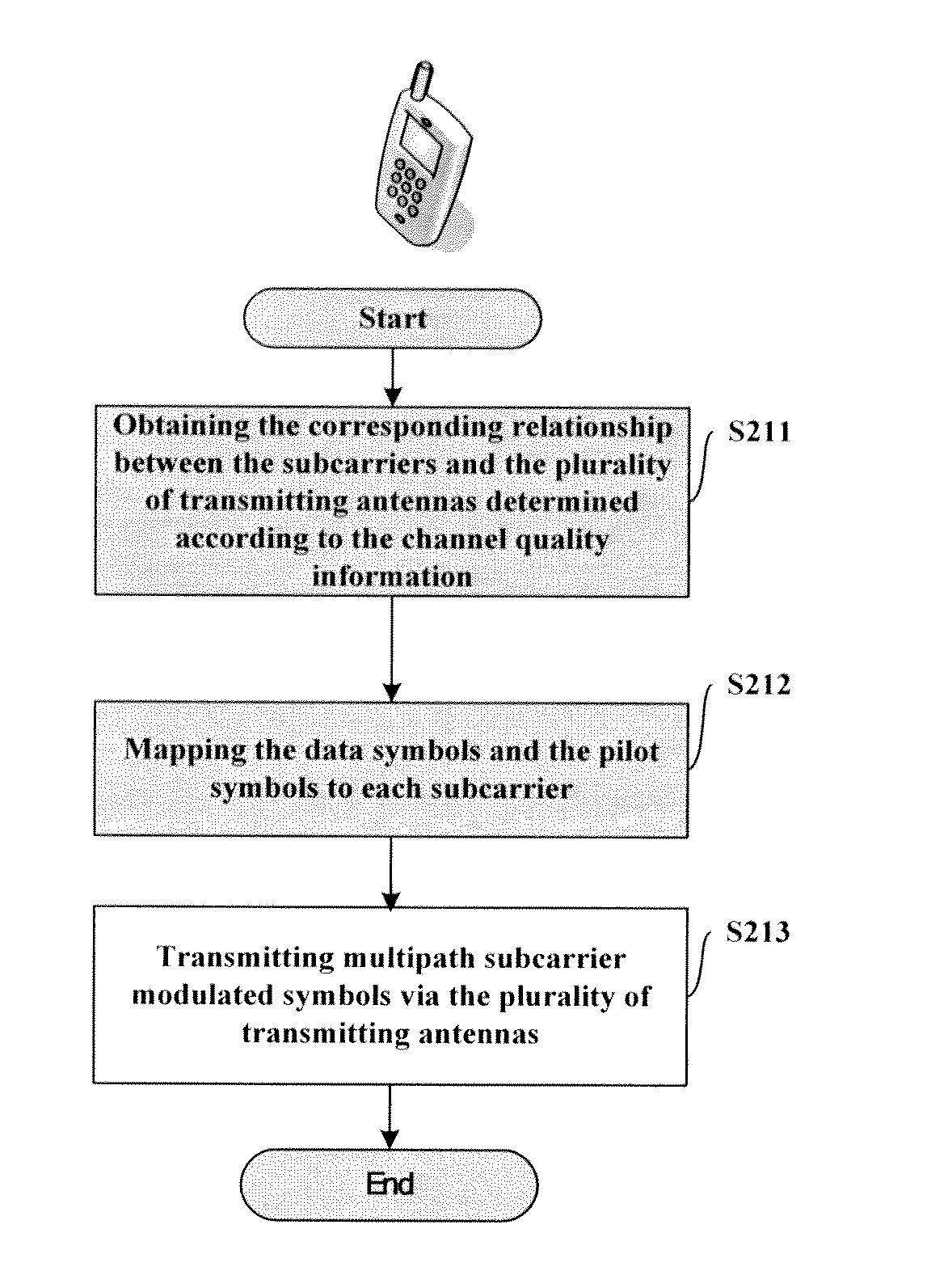 Method and apparatus for uplink signal transmission and channel estimation in wireless access network