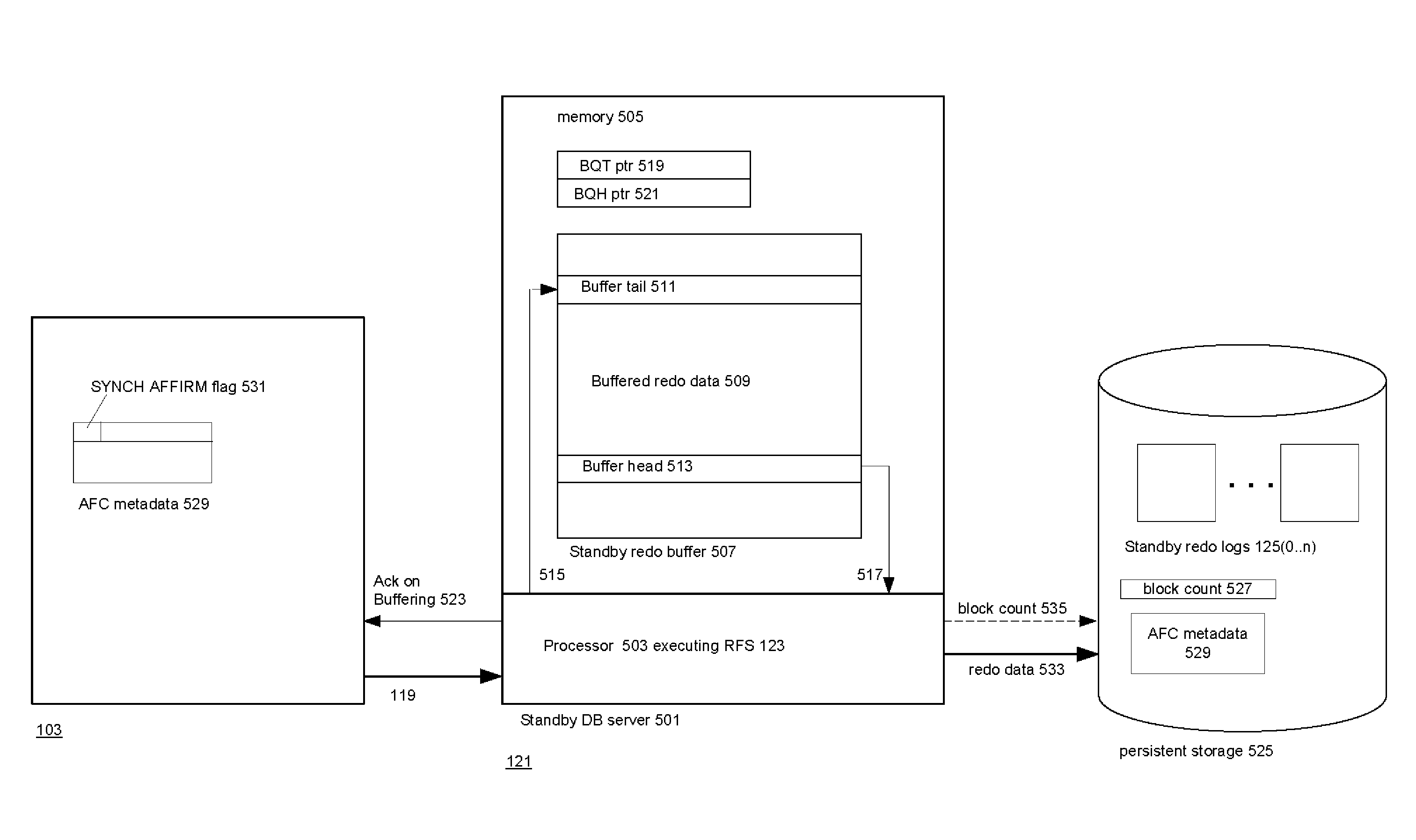 No data loss system with reduced commit latency