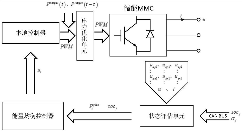 A super large-scale hybrid energy storage power balance control system and method