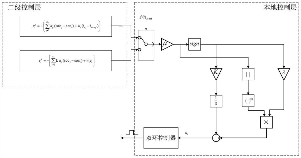 A super large-scale hybrid energy storage power balance control system and method