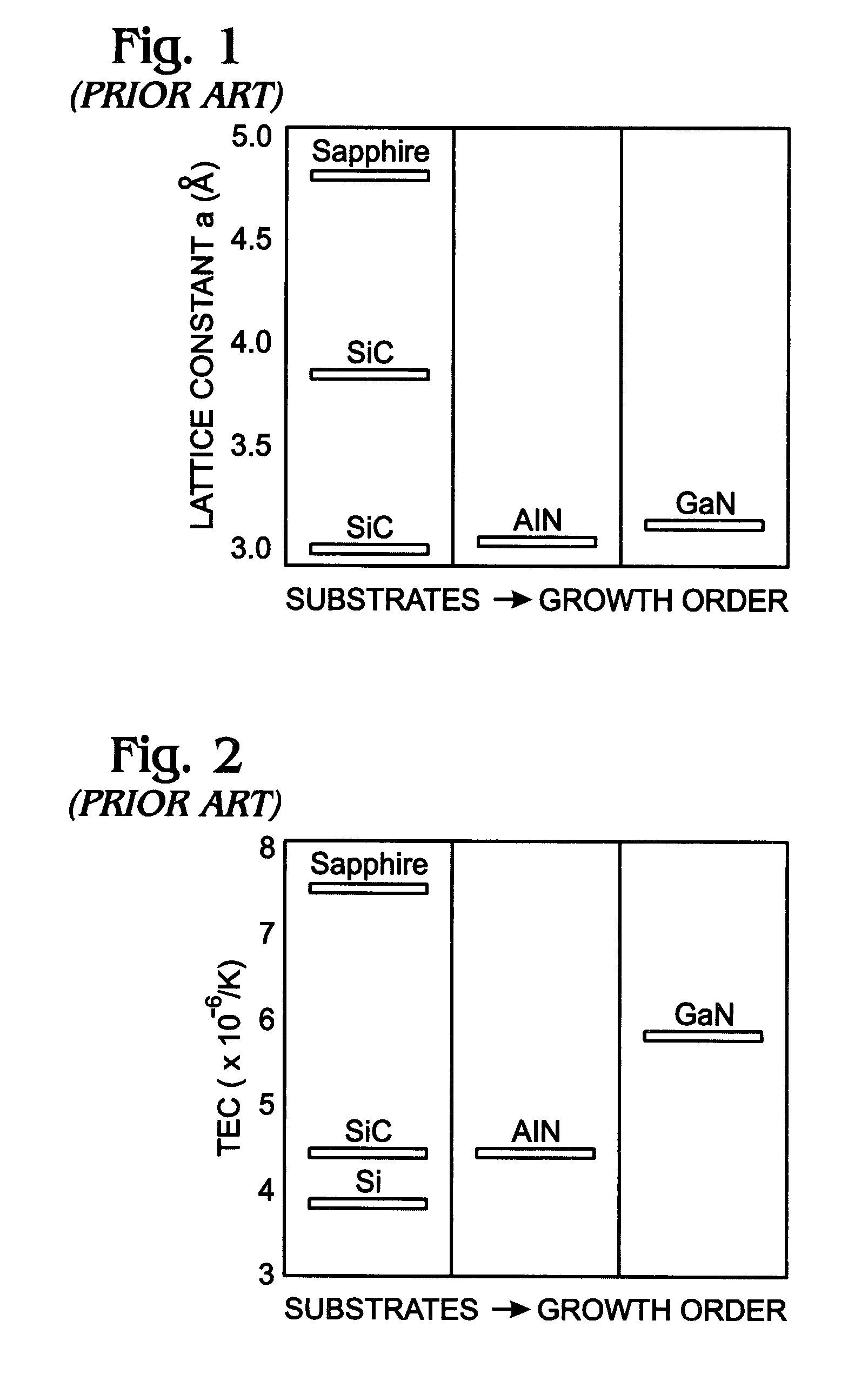 Gallium nitride-on-silicon interface using multiple aluminum compound buffer layers