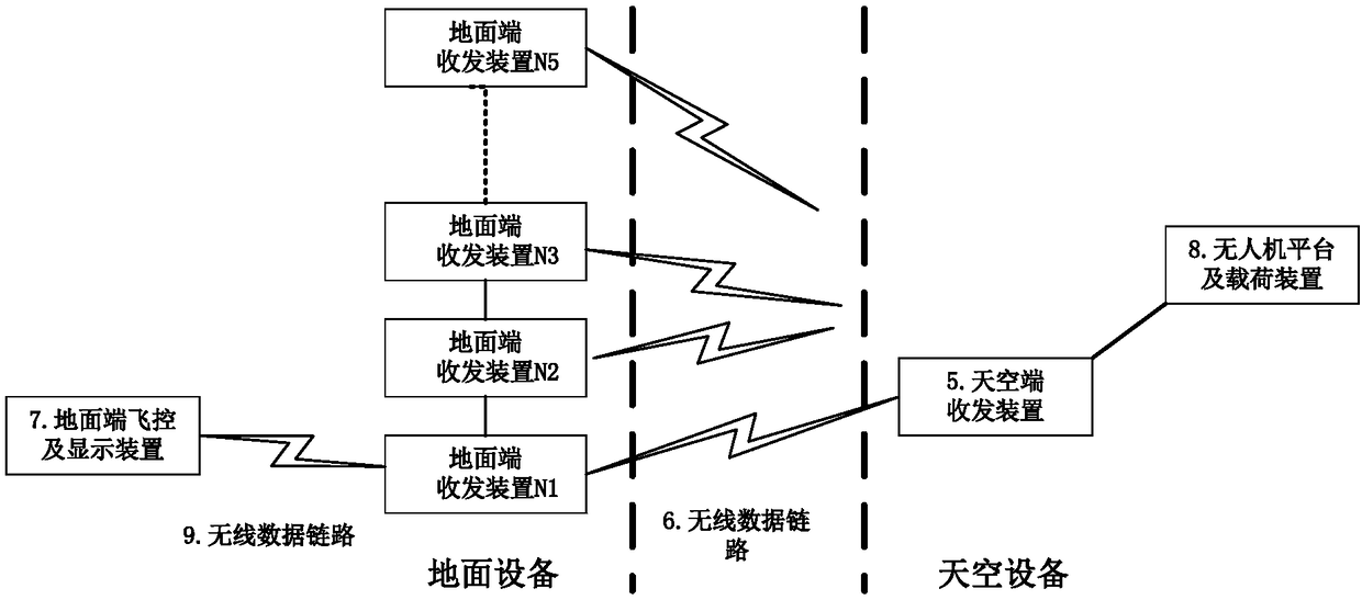 System and method for UAV over-the-horizon control, image and/or data reception