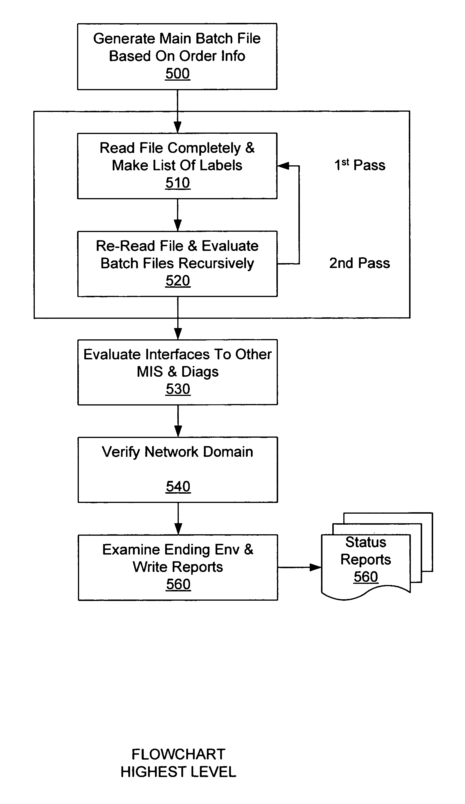 Interpretive simulation of software download process