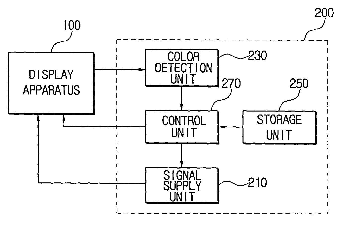 Color wheel index aligning device and alignment method thereof