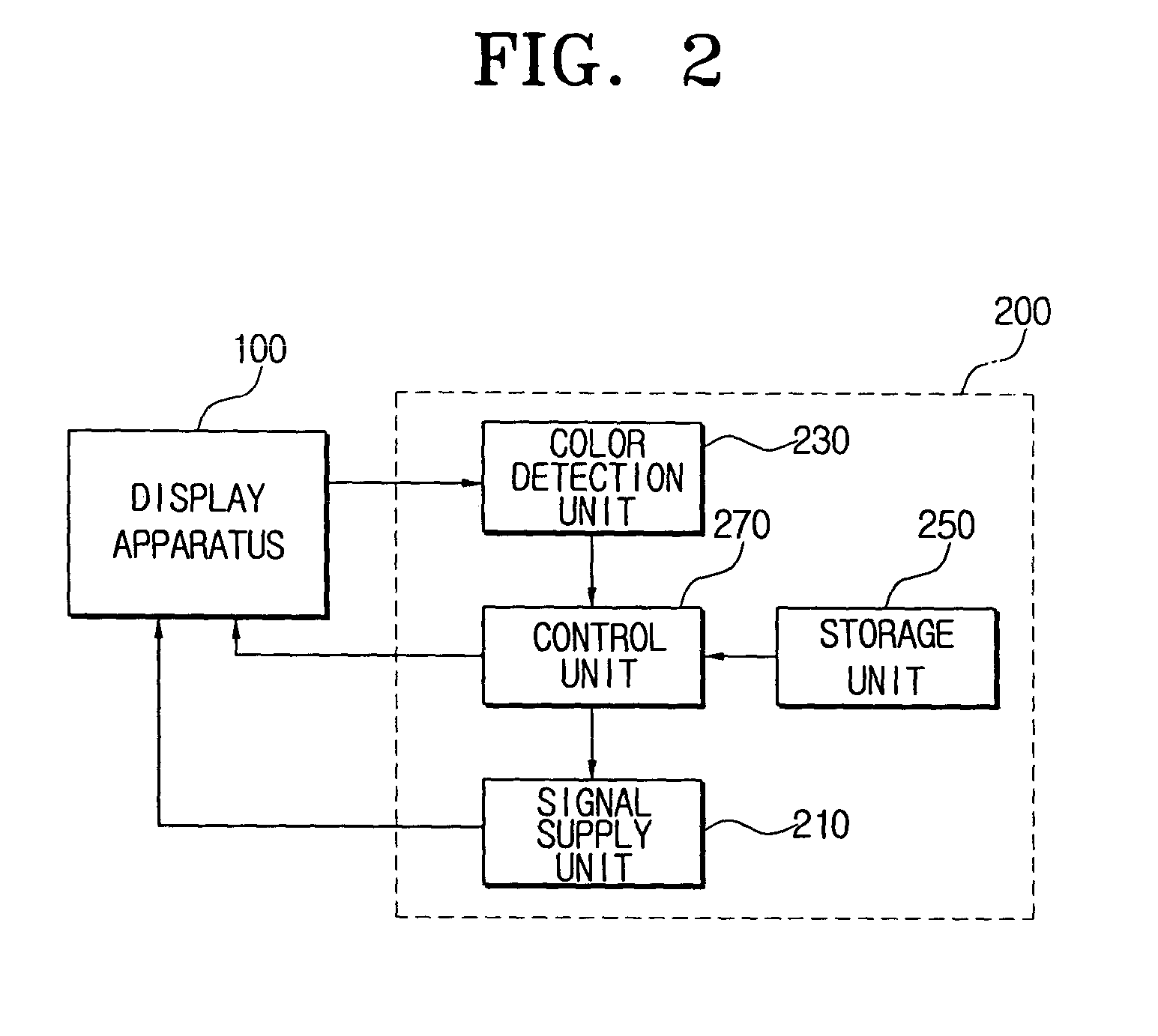 Color wheel index aligning device and alignment method thereof