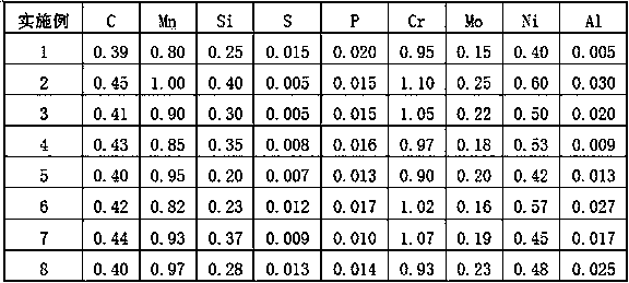 Nickel-added high-polishing pre-hardened plastic mold steel plate and production method thereof