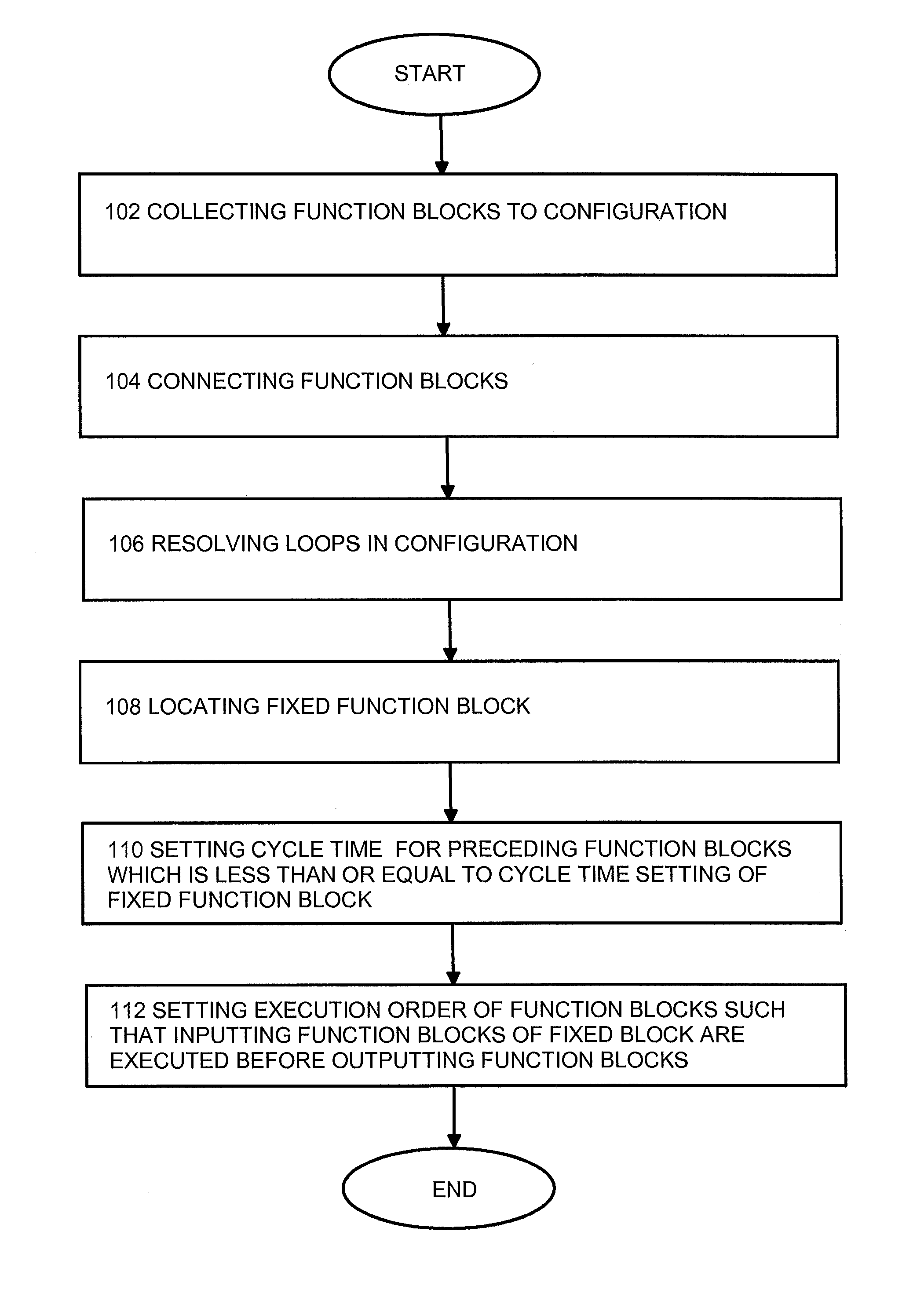 Configuring of intelligent electronic device