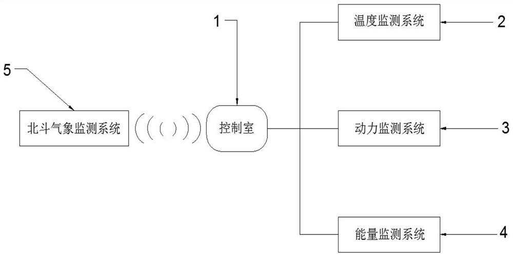 Energy efficiency control system of medium cruise ship