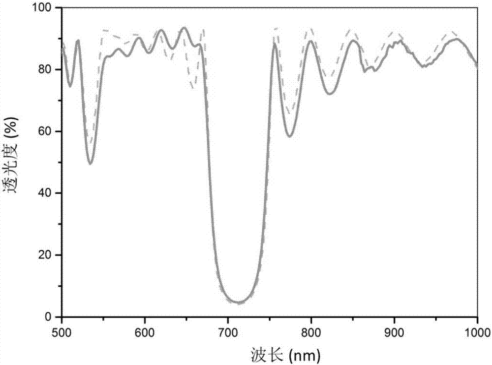 An optical mirror slip with lanthanide oxide hydrophobic optical thin film and method for preparing the same