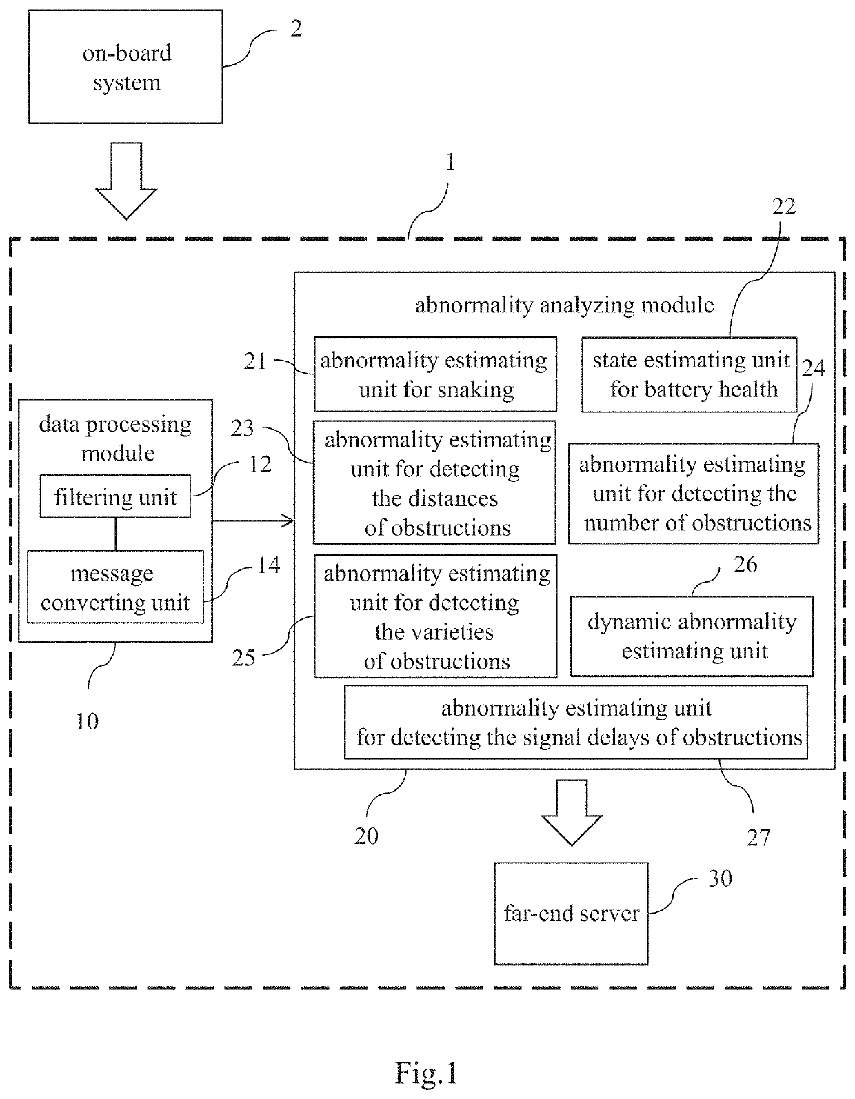 System for remotely monitoring an autonomous vehicle and method using the same