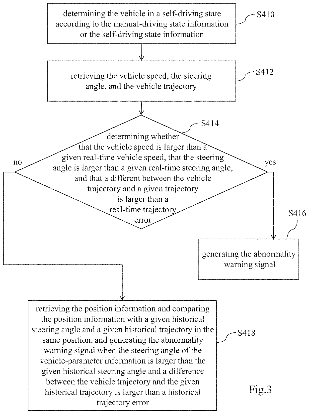 System for remotely monitoring an autonomous vehicle and method using the same