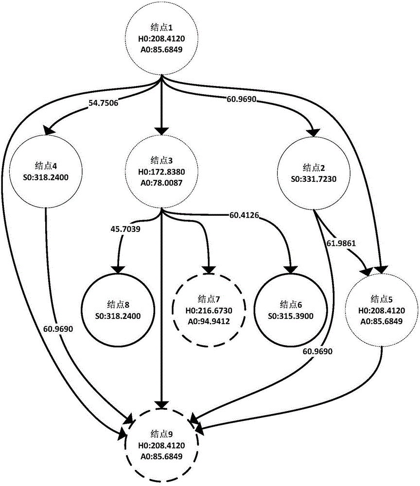 Shuffled frog-leaping based division method of software and hardware