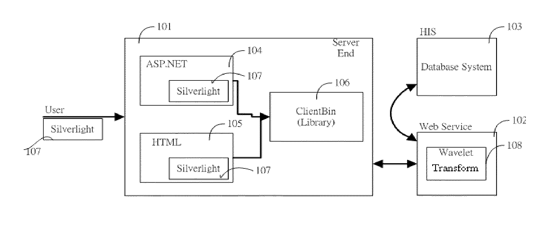 12-lead ECG measurement and report editing system