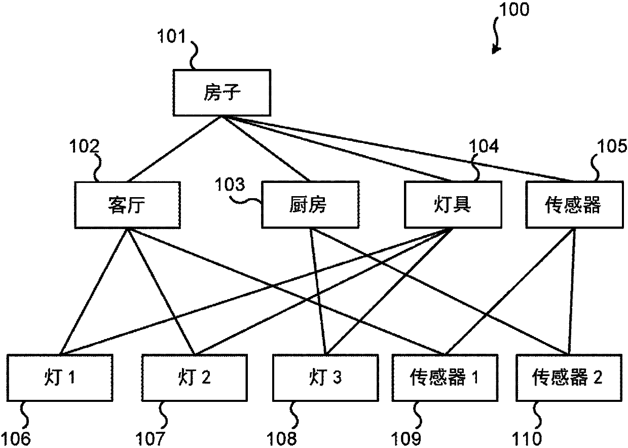 Discovery of resources in a local network