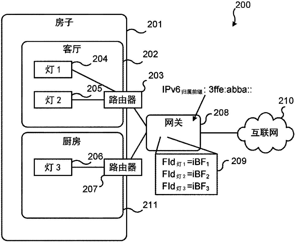 Discovery of resources in a local network