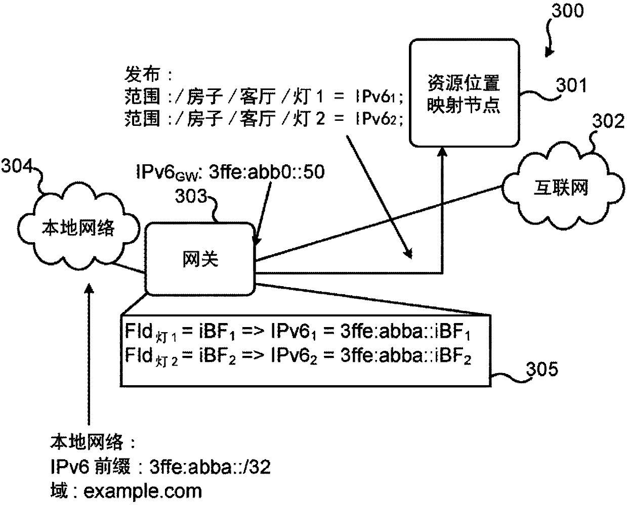 Discovery of resources in a local network