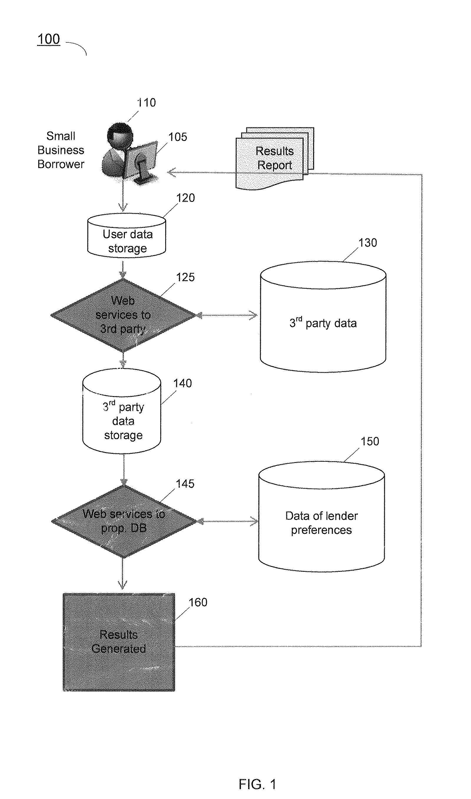 System and method for gathering and presenting credit information and loan information for individuals and small businesses