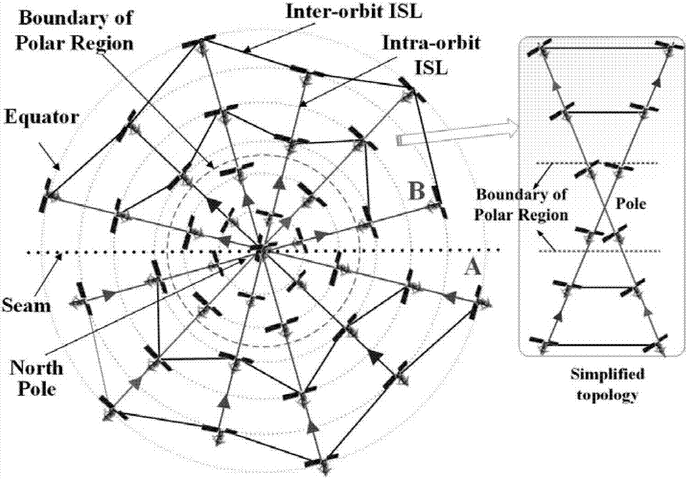 Satellite network routing oscillation inhibition method and system